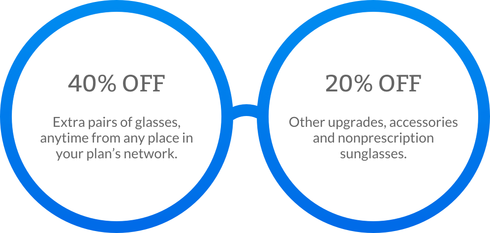 40% off extra pairs of glasses, anytime from any place in your plan's network. 20% off other upgrades, accessories and nonprescription sunglasses.